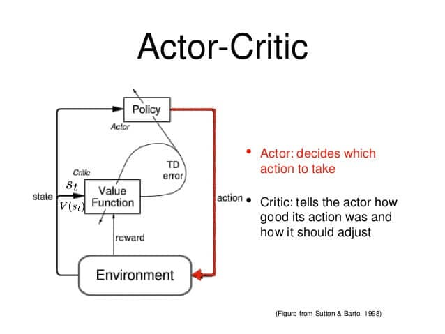 Actor - Critic